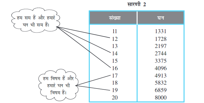 Screenshot_2019-07-05 Cube and Cube Roots pmd - Chapter 7 pdf(2)